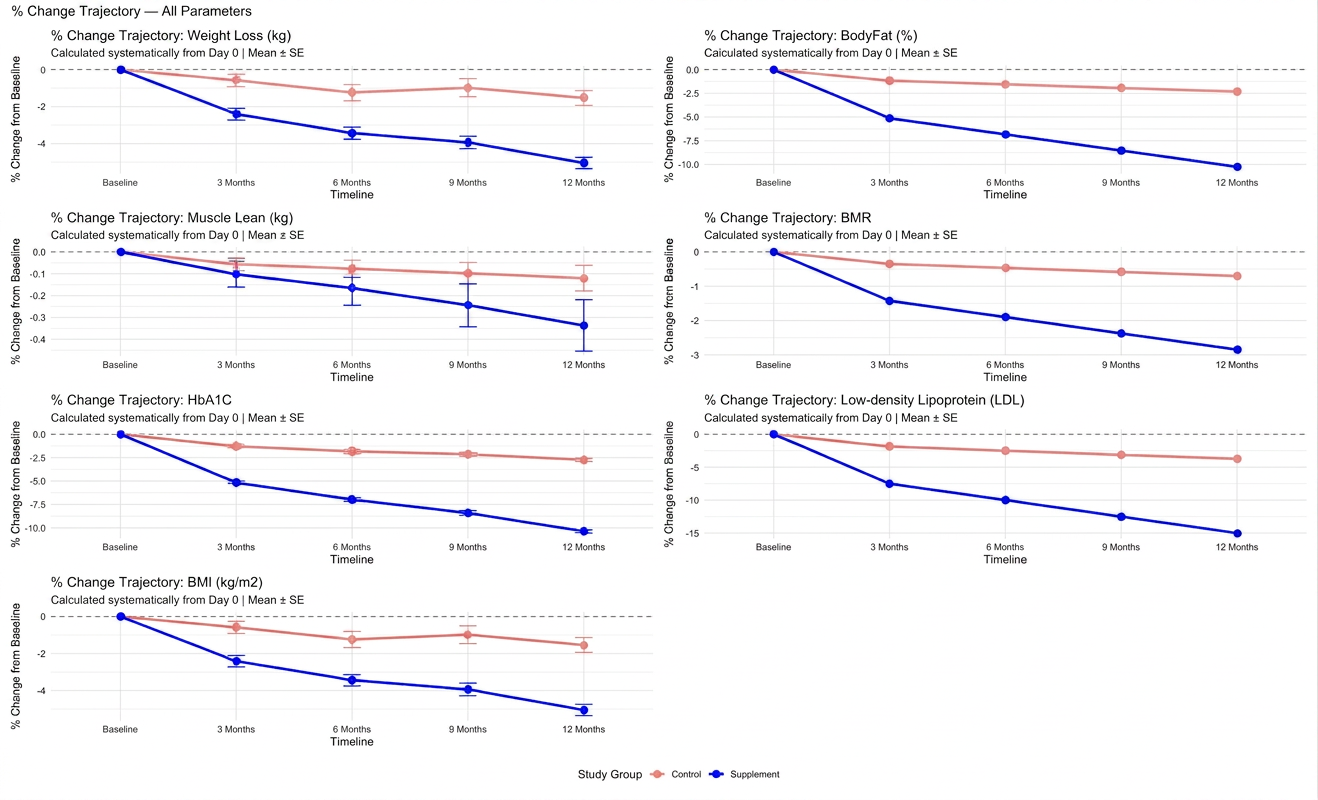 plot_trajectory